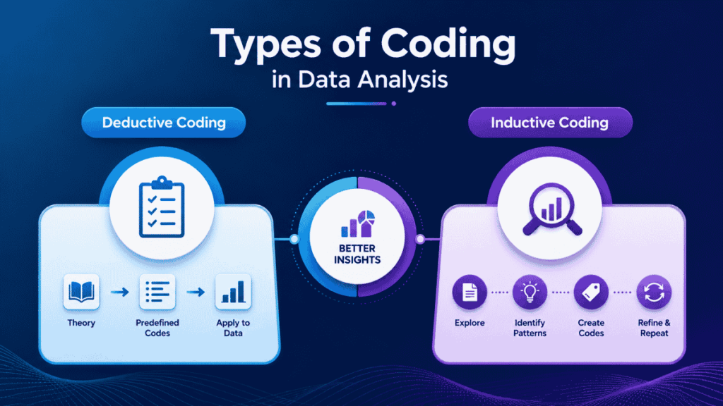 Types of Coding in Data Analysis
