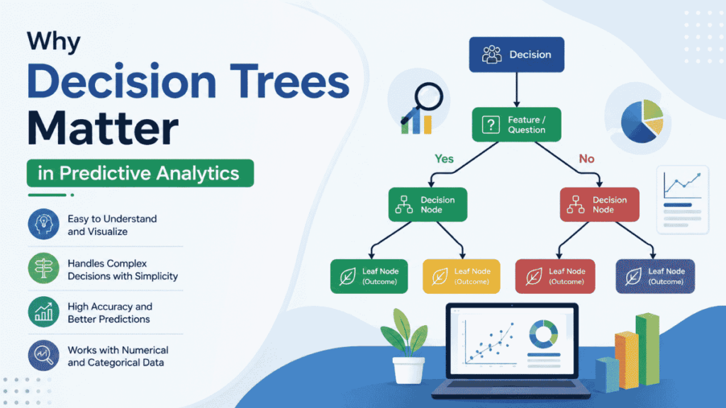 Why Decision Trees Matter in Predictive Analytics